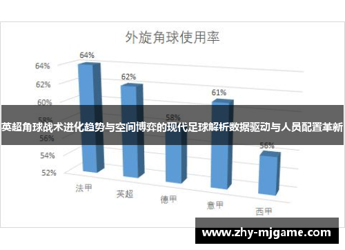 英超角球战术进化趋势与空间博弈的现代足球解析数据驱动与人员配置革新