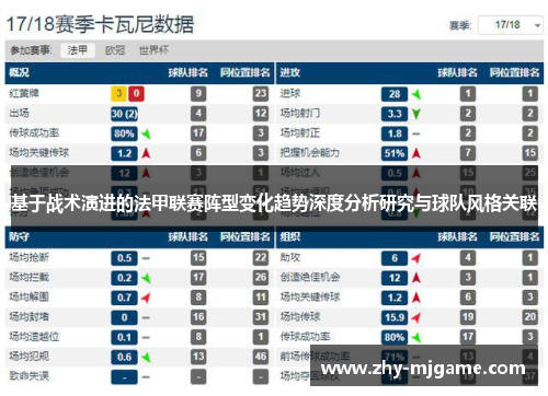 基于战术演进的法甲联赛阵型变化趋势深度分析研究与球队风格关联