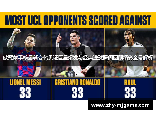 欧冠射手榜最新变化见证巨星爆发与经典进球瞬间回顾精彩全景解析