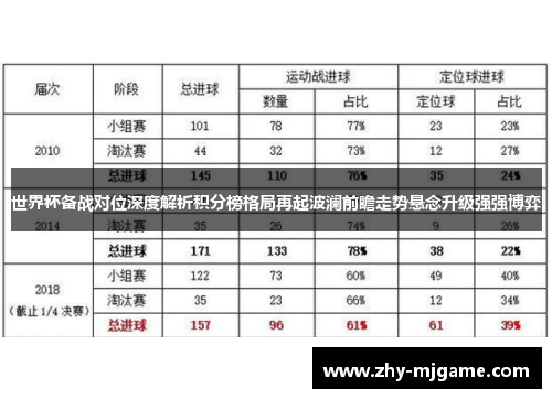 世界杯备战对位深度解析积分榜格局再起波澜前瞻走势悬念升级强强博弈